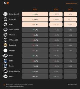 Most viewed VR porn videos